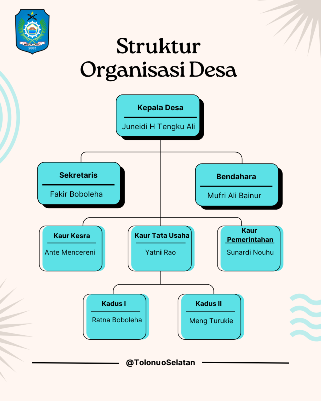 Struktur Organisasi Desa